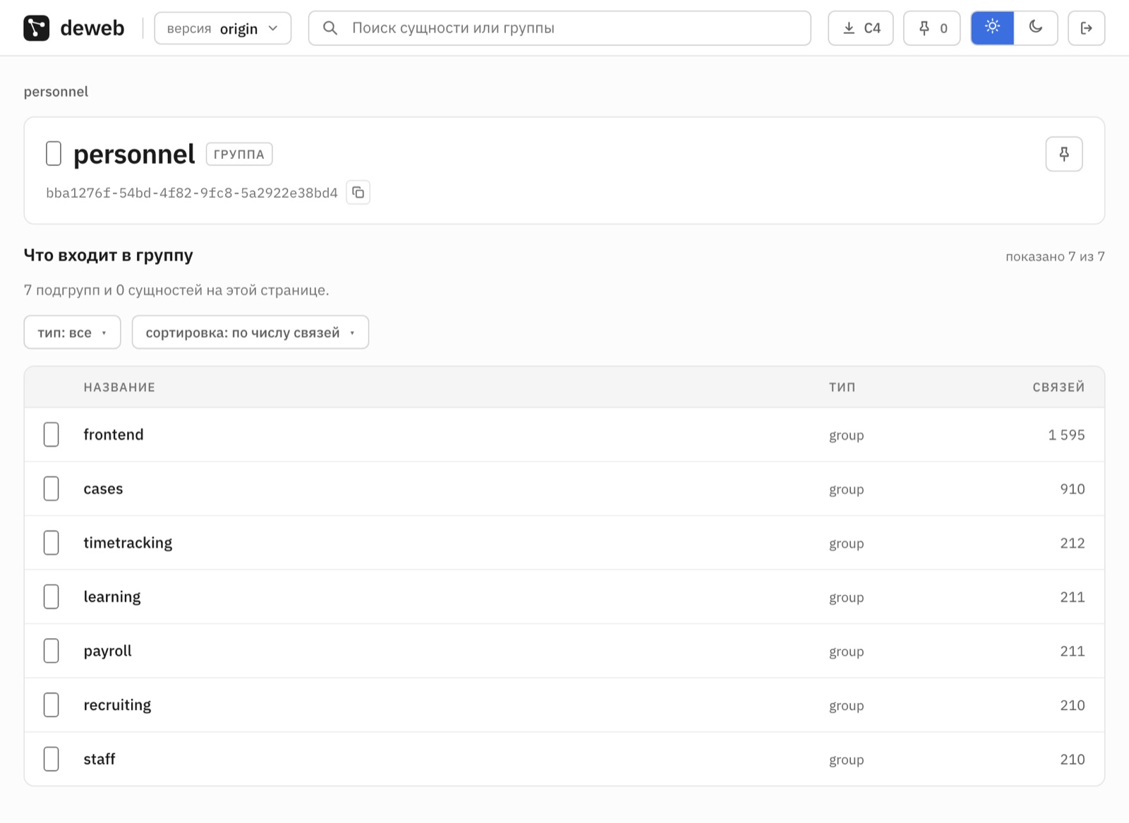 Группа personnel: подгруппы frontend, cases и пять сервисов, отсортированные по числу связей