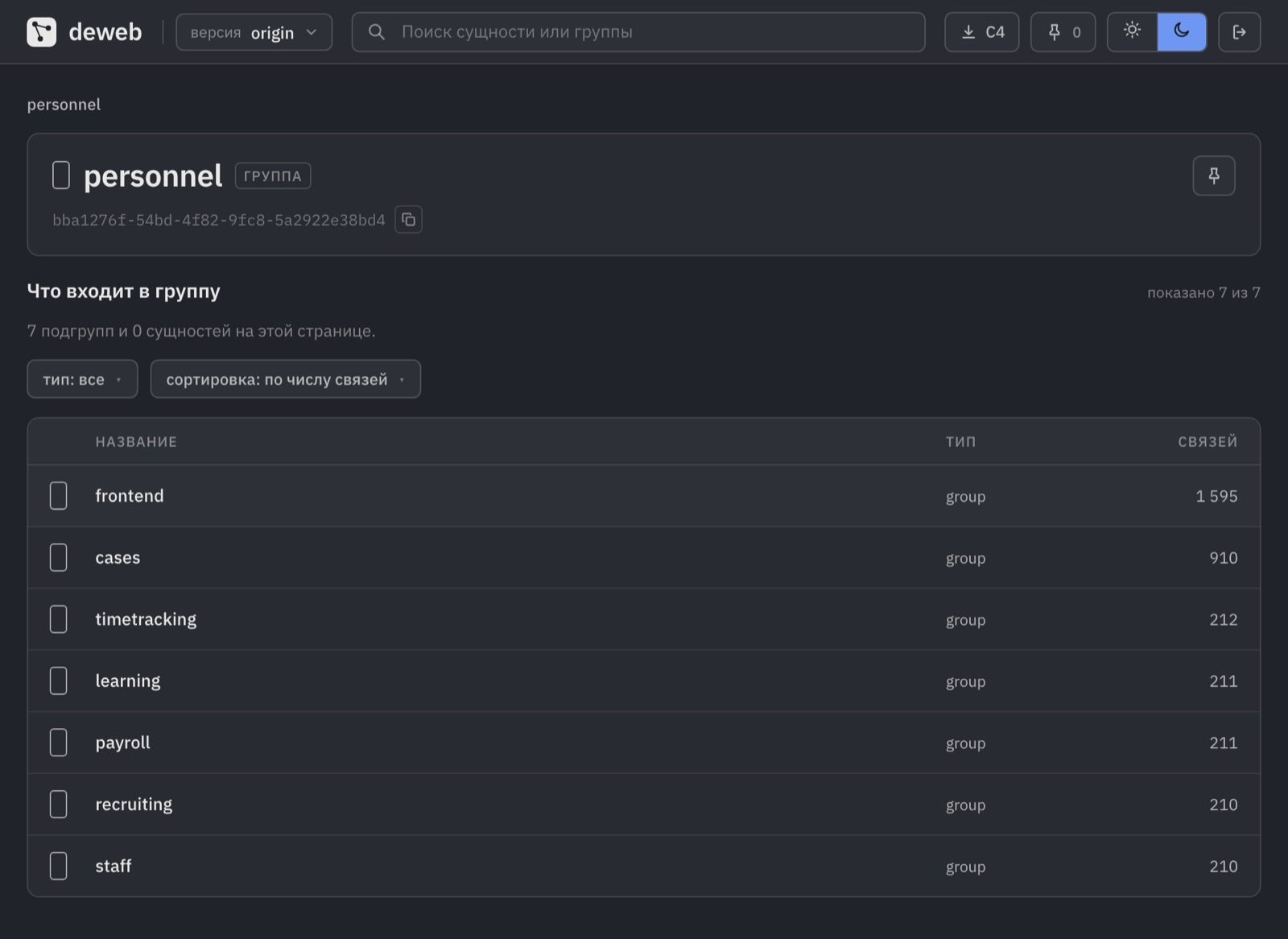 Группа personnel: подгруппы frontend, cases и пять сервисов, отсортированные по числу связей